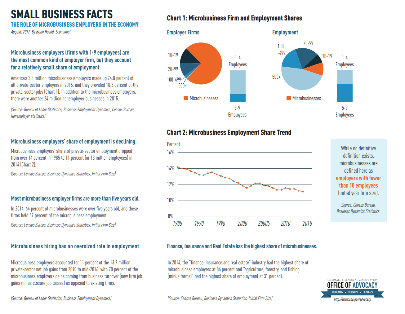 The Role of Microbusiness Employers in the Economy – Office of Advocacy