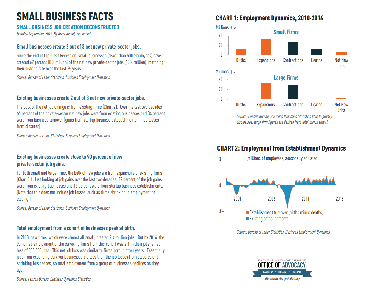Small Business Job Creation – Office of Advocacy