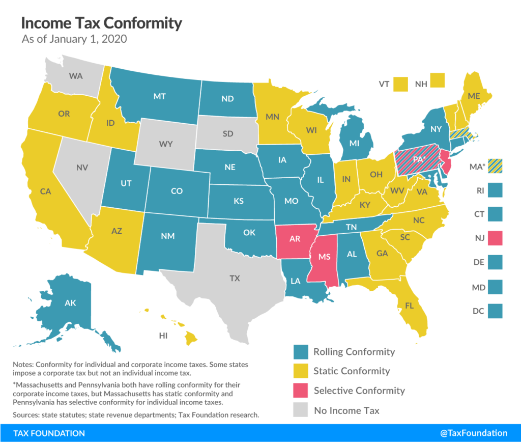Tax Foundation Conformity Map 