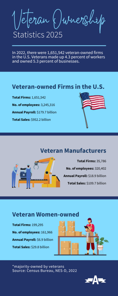 Veteran Ownership Infographic 2025